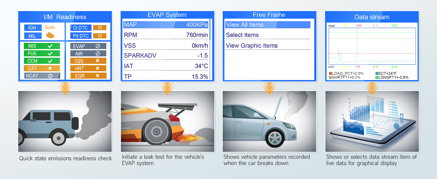 scanner for car